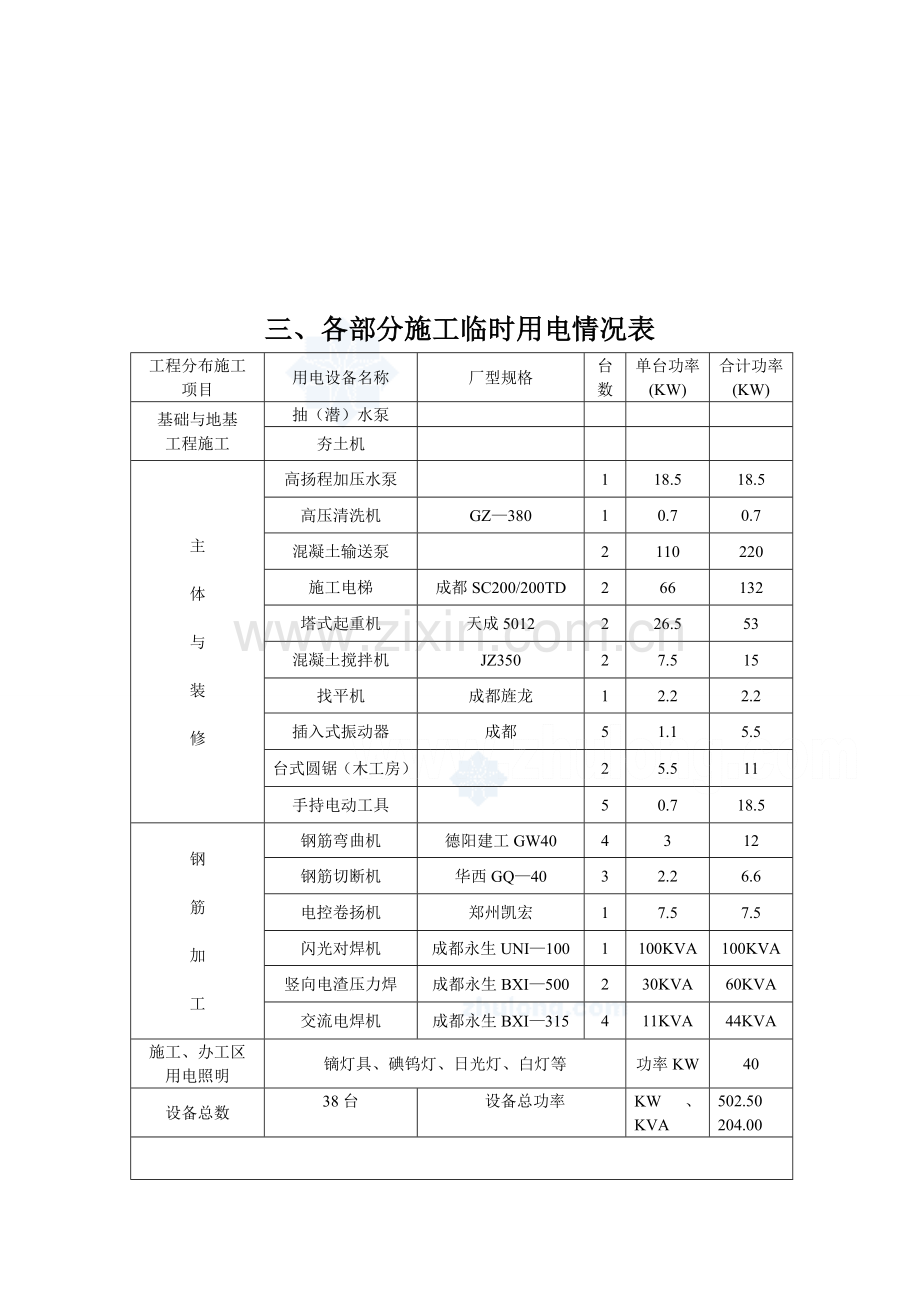 成都某住宅小区临时用电施工方案-secret.doc_第3页