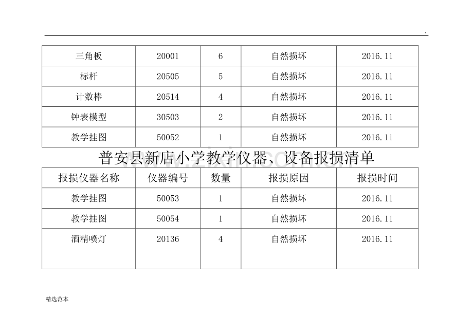 教学仪器报损单.doc_第3页