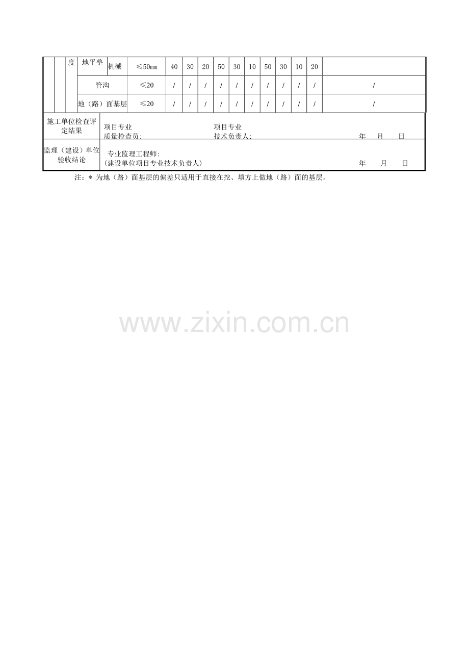 5土方开挖分项工程质量验收记录.doc_第3页