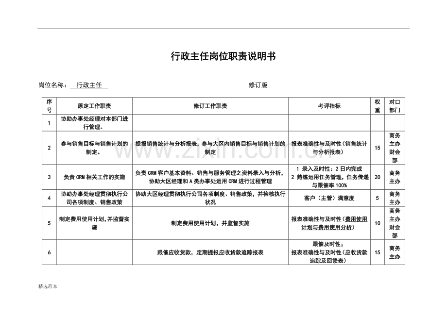 行政岗位职责说明书(范文).doc_第1页