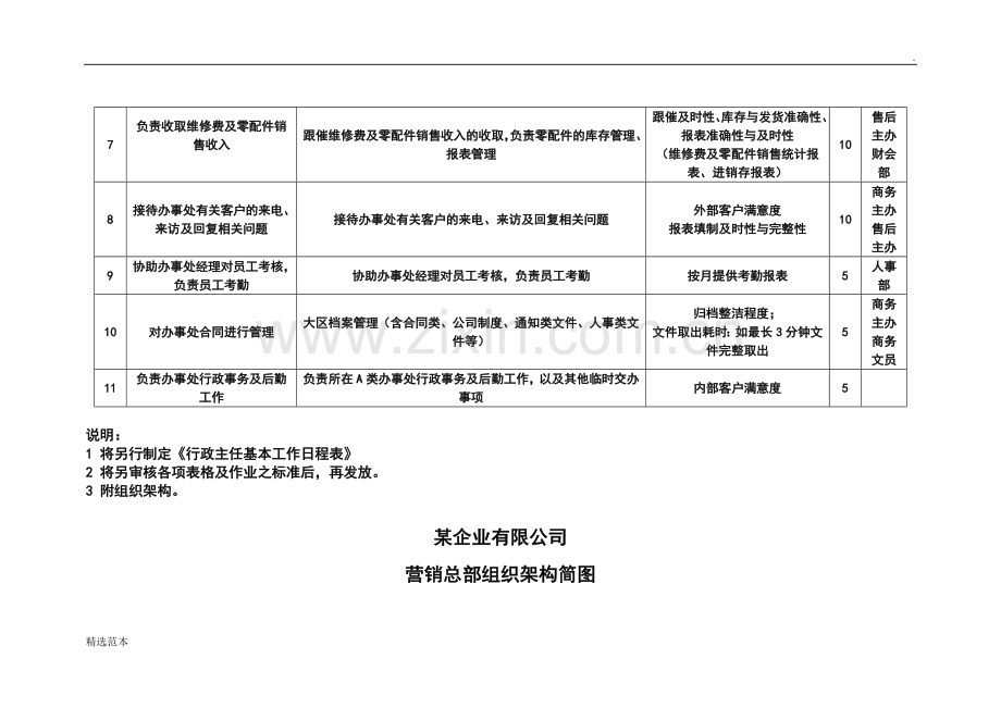 行政岗位职责说明书(范文).doc_第2页