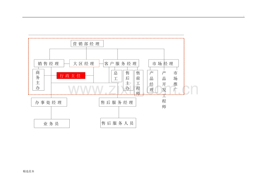 行政岗位职责说明书(范文).doc_第3页