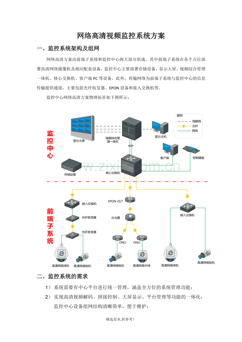 网络高清视频监控系统方案.doc_第1页