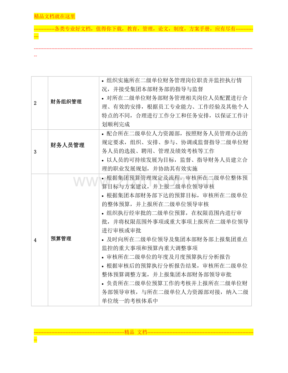 财务管理高级经理岗.doc_第2页