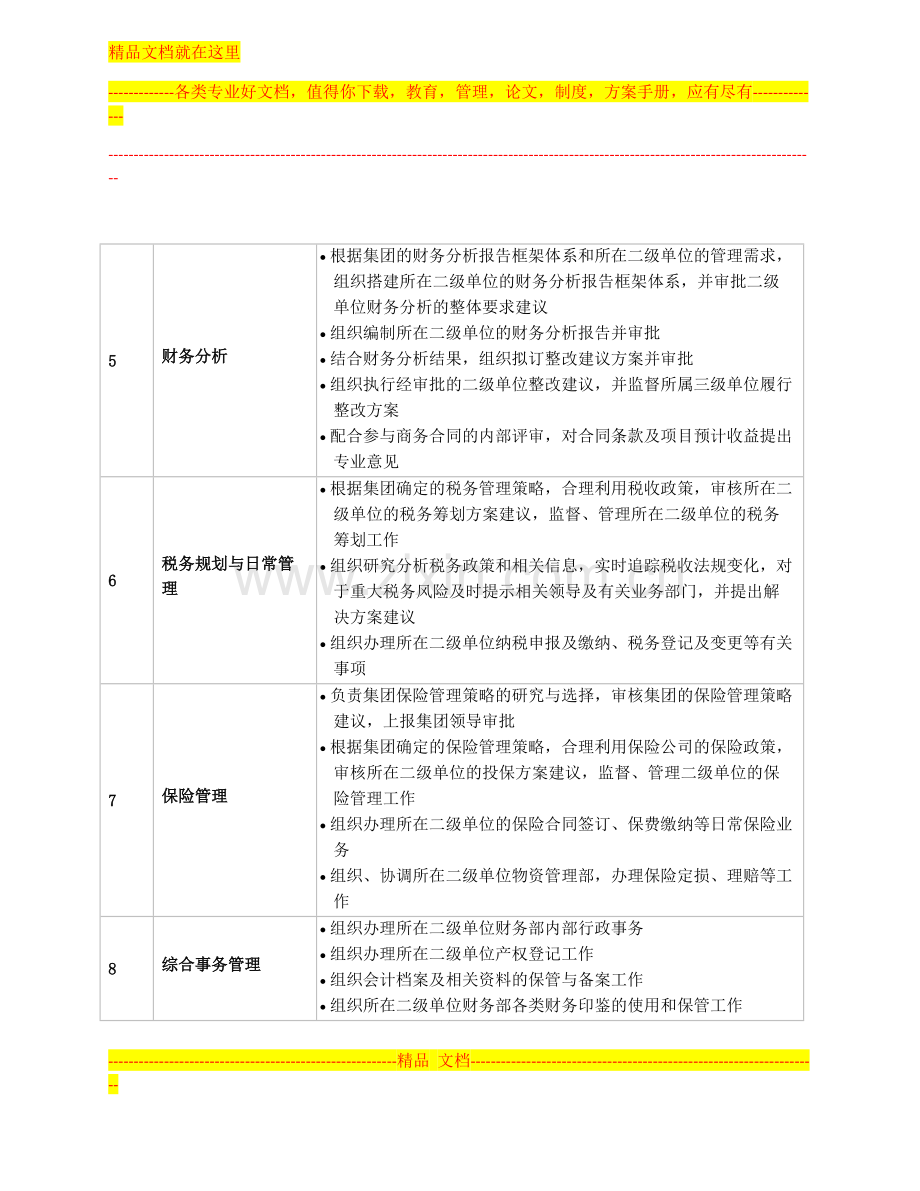 财务管理高级经理岗.doc_第3页