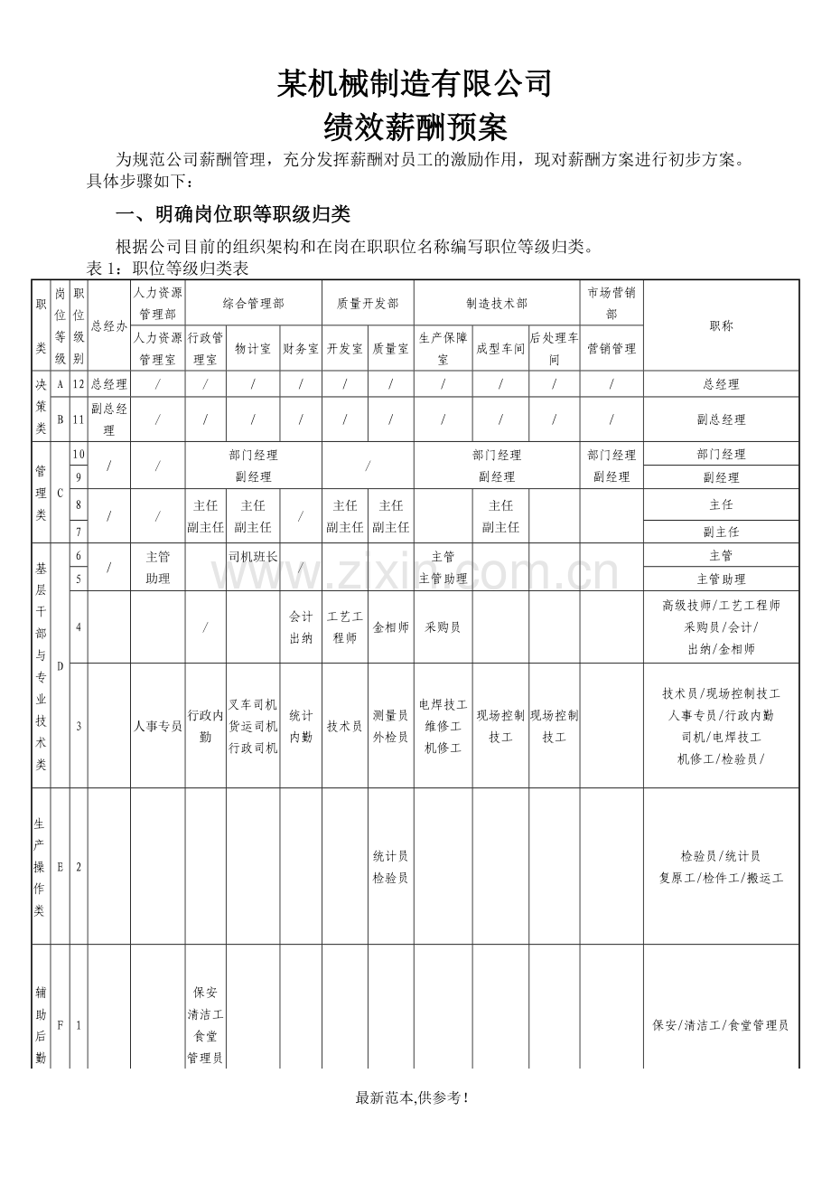 某机械制造有限公司绩效薪酬预案.doc_第1页