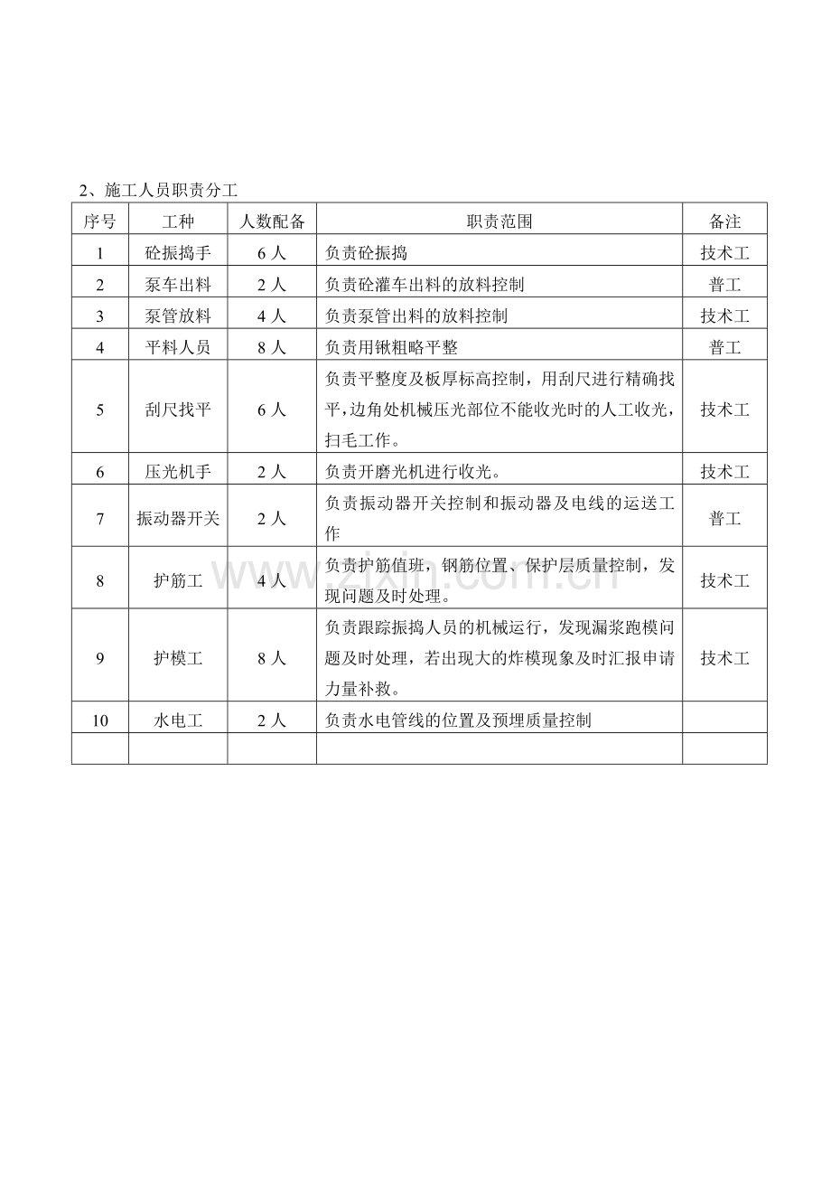 高支模砼浇筑方案.doc_第3页