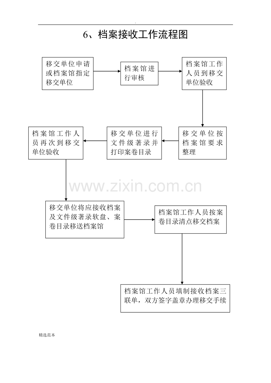 档案接收工作流程图.doc_第1页