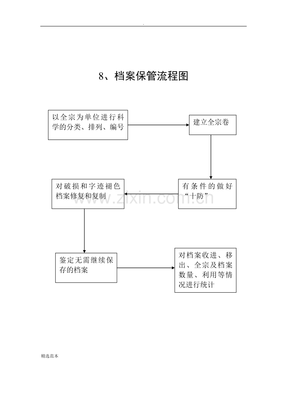 档案接收工作流程图.doc_第3页