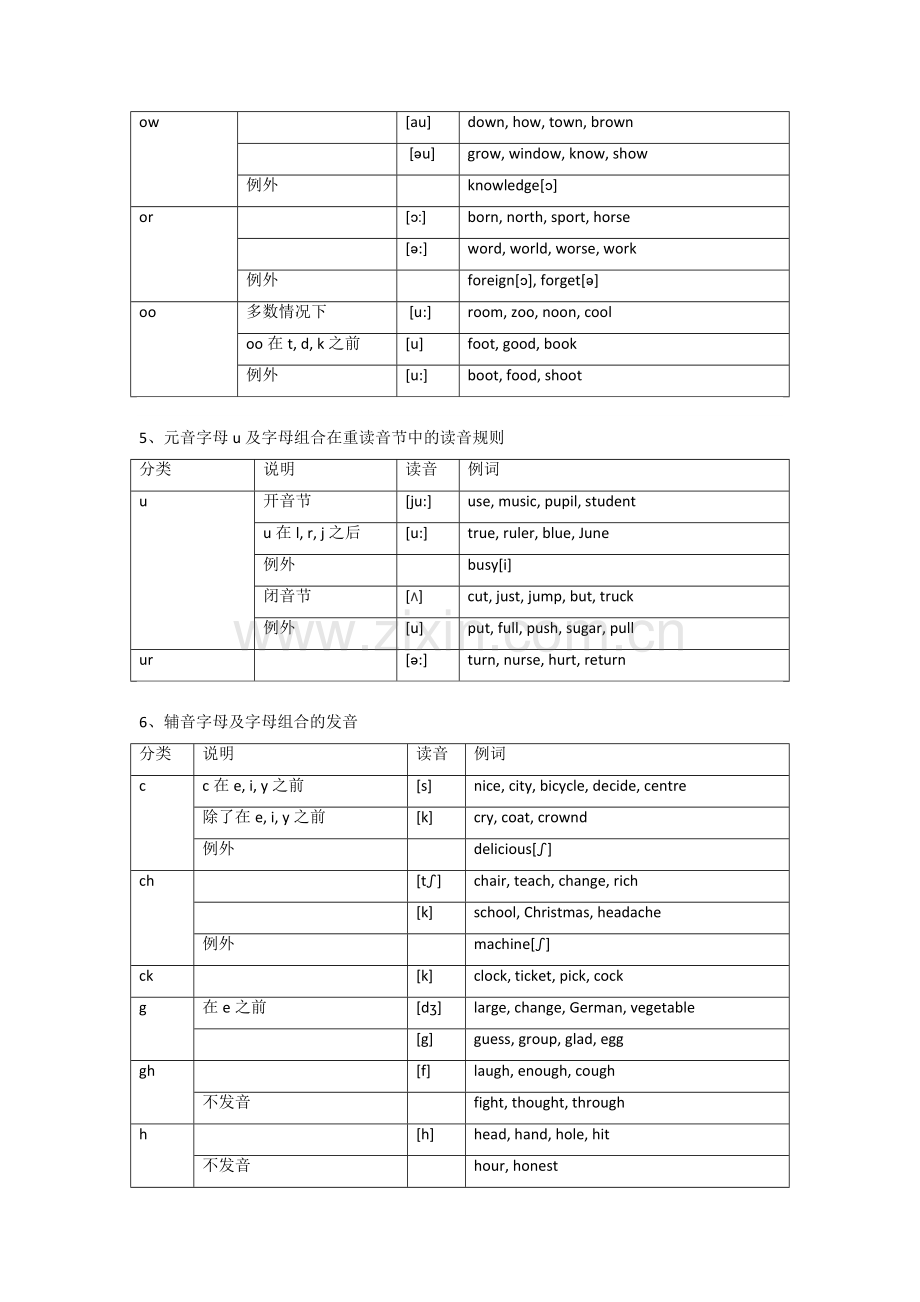 单词辨音技巧及练习.docx_第3页