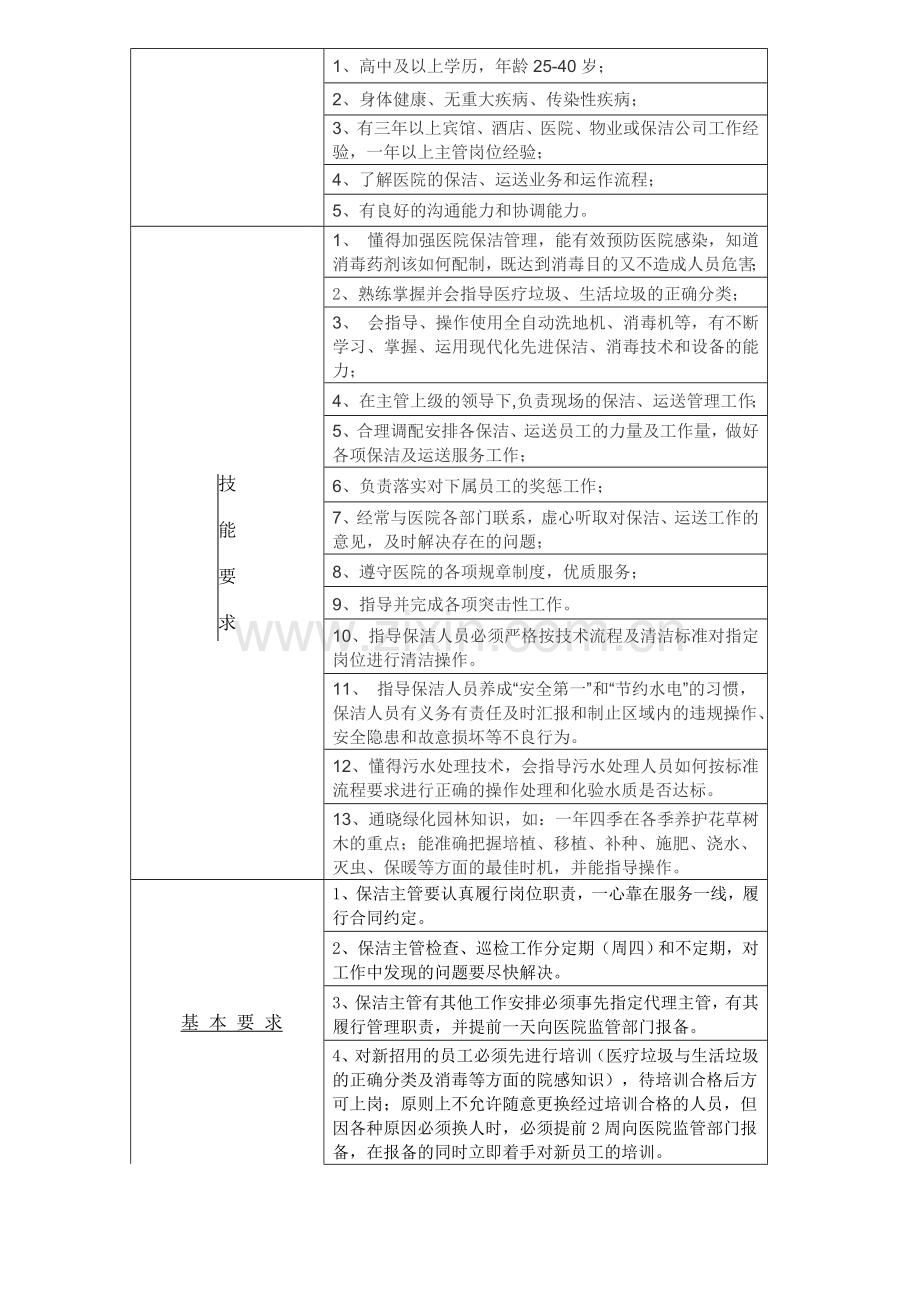 保洁主管岗位规定及技能要求.doc_第1页