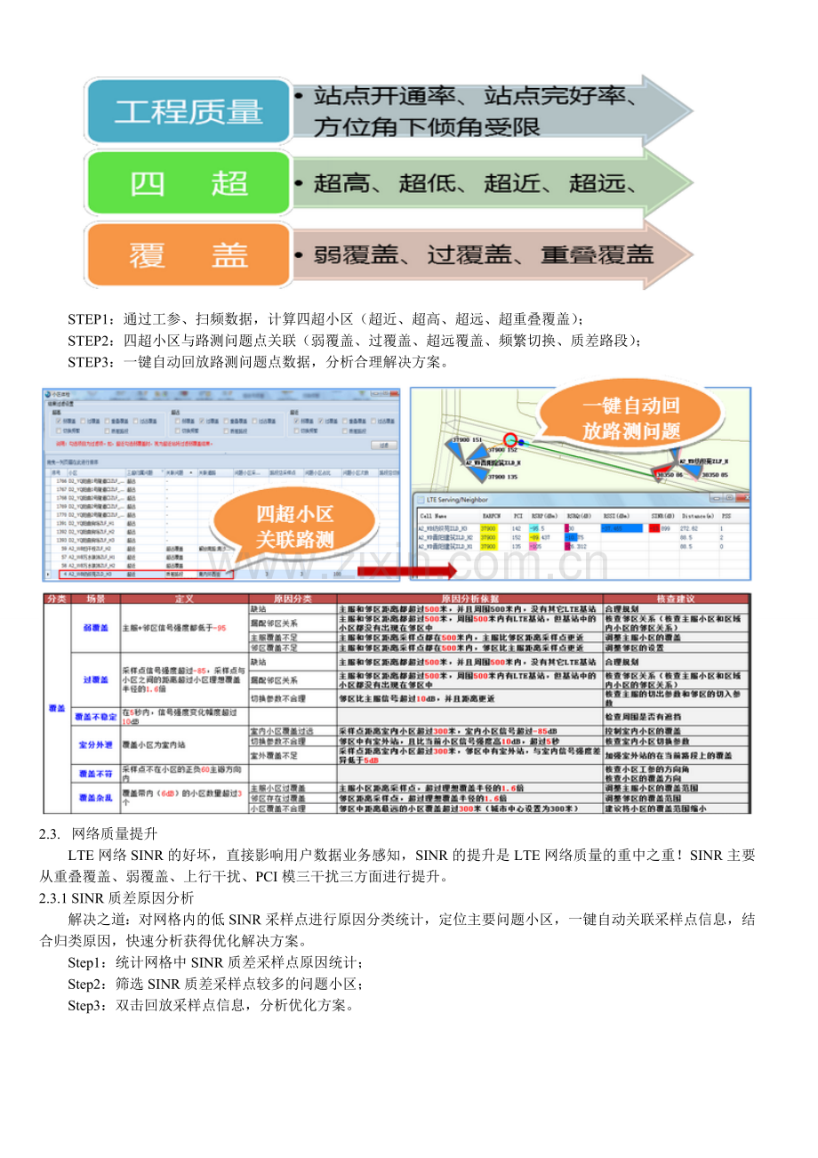 中兴优化方案.doc_第2页