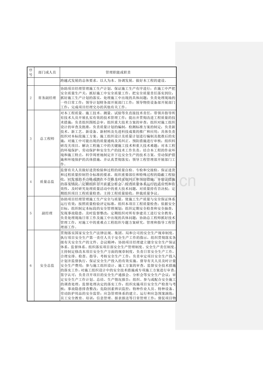 蒙华项目总体施工组织安排(最终).doc_第3页