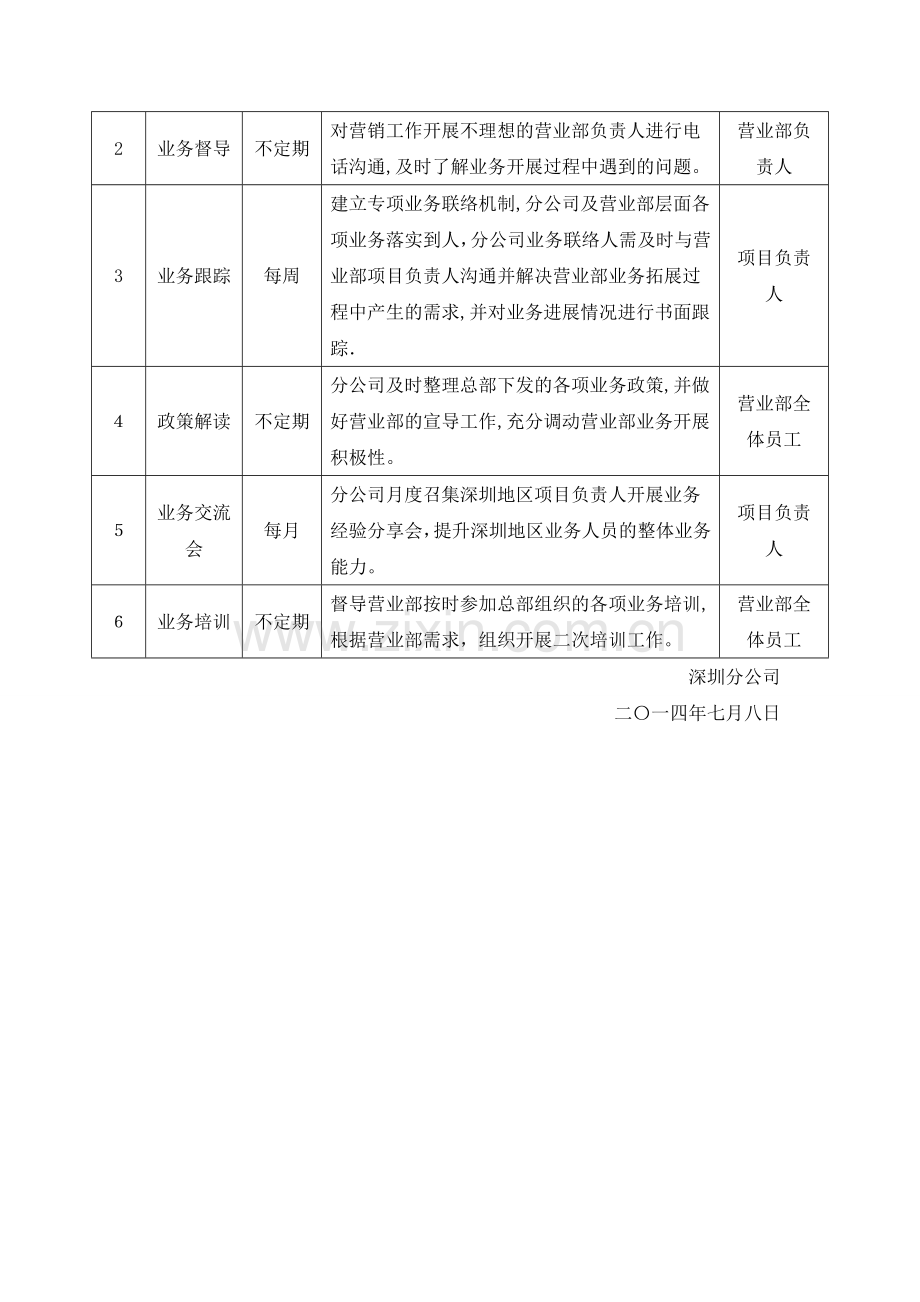 华泰证券季度营销工作推进方案.doc_第3页