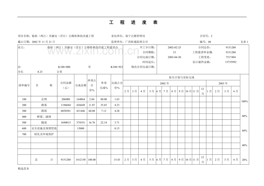 公路计量支付常用报表.doc_第3页