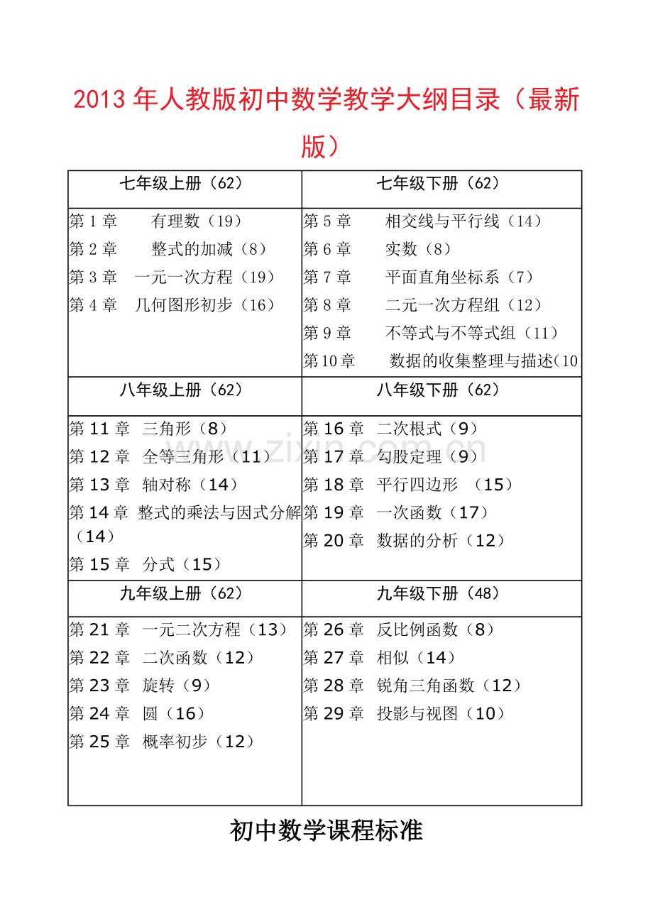 初中数学课程标准(简要).docx_第1页