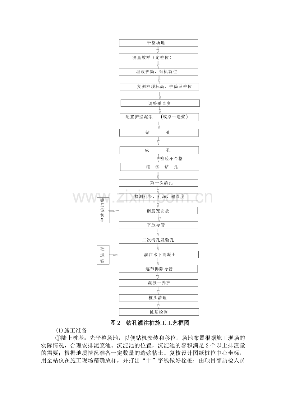 钻孔灌注桩(冲击反循环钻机)施工工艺.doc_第2页