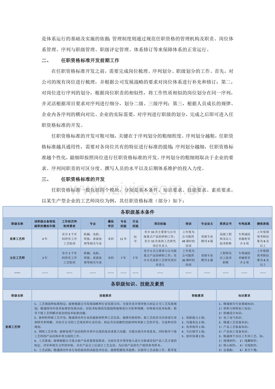 任职资格标准如何开发-正略咨询.doc_第2页