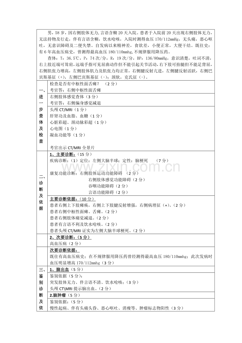 康复医学科规范化培训案例分析题.docx_第1页