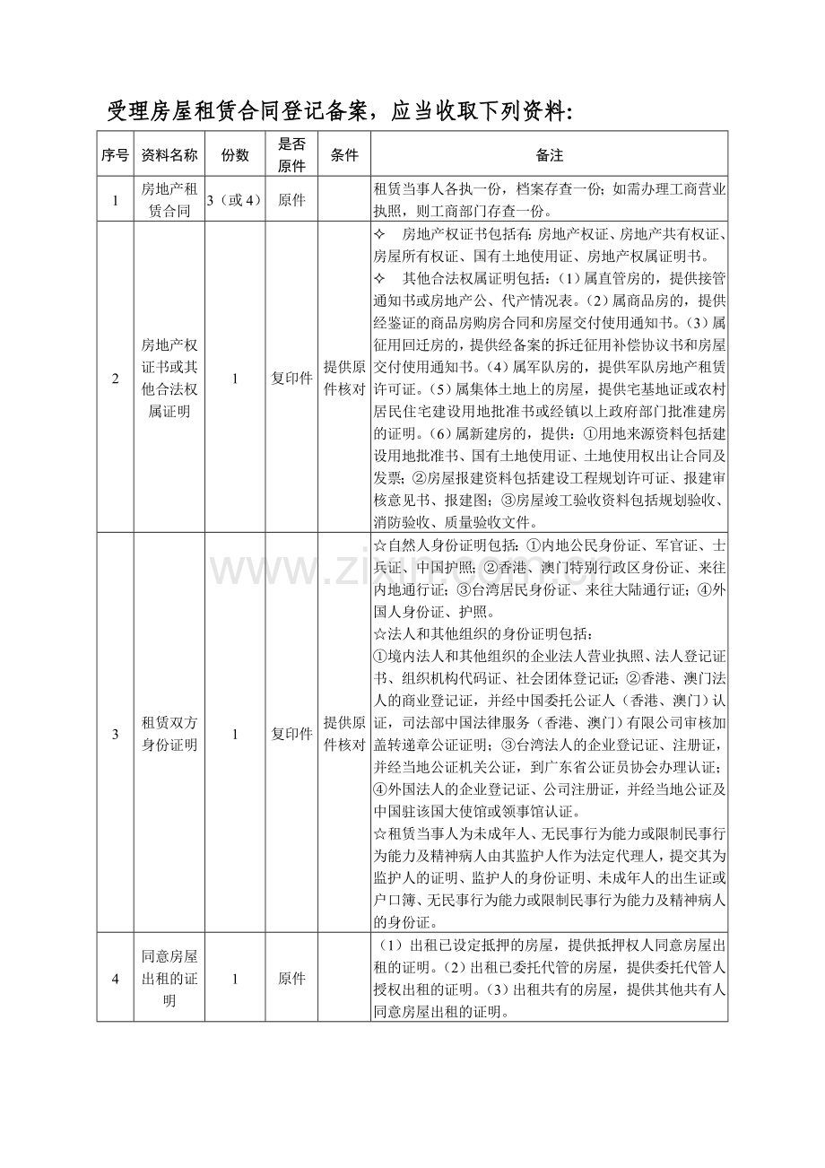 受理房屋租赁合同登记备案-应当收取下列资料：.doc_第1页