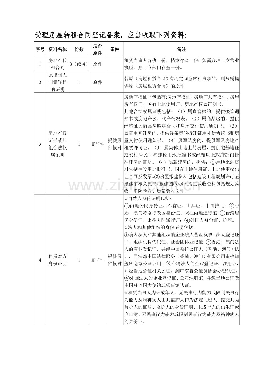 受理房屋租赁合同登记备案-应当收取下列资料：.doc_第2页