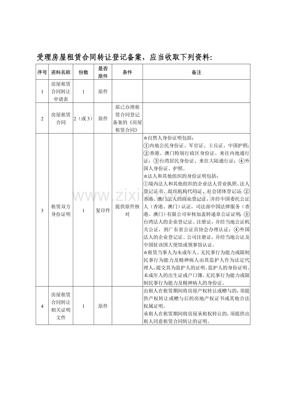 受理房屋租赁合同登记备案-应当收取下列资料：.doc_第3页