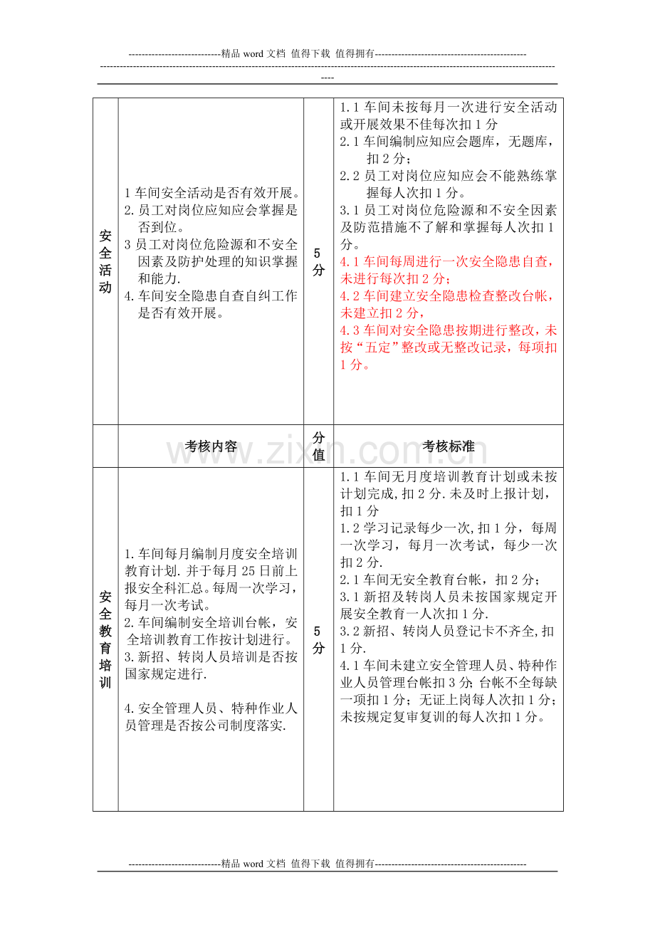 甲醇安全标准化考核细则..doc_第2页