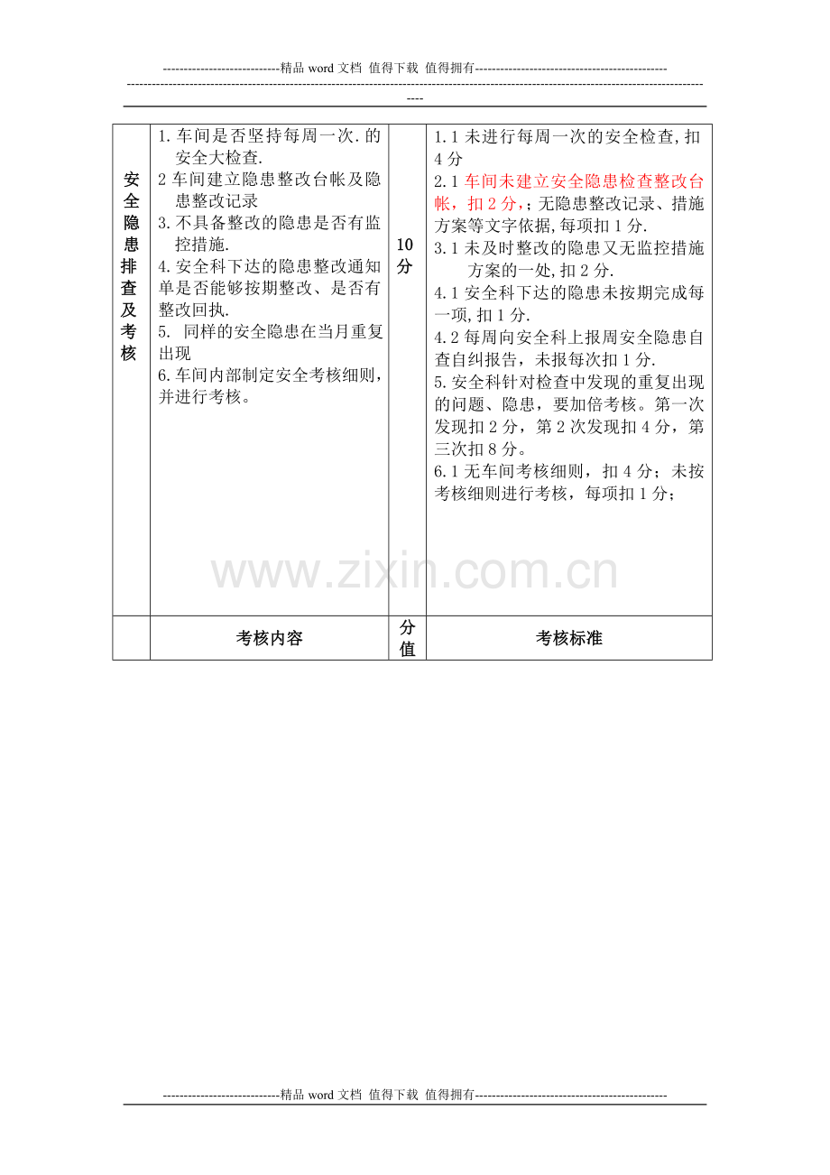 甲醇安全标准化考核细则..doc_第3页