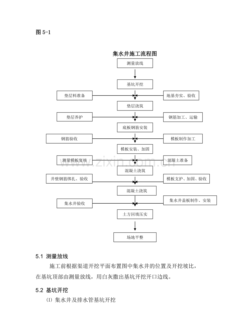 集水井施工工艺.doc_第3页