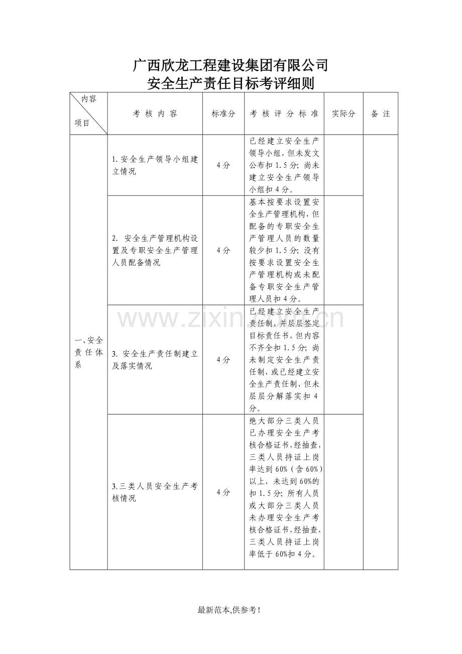 安全考评表.doc_第1页