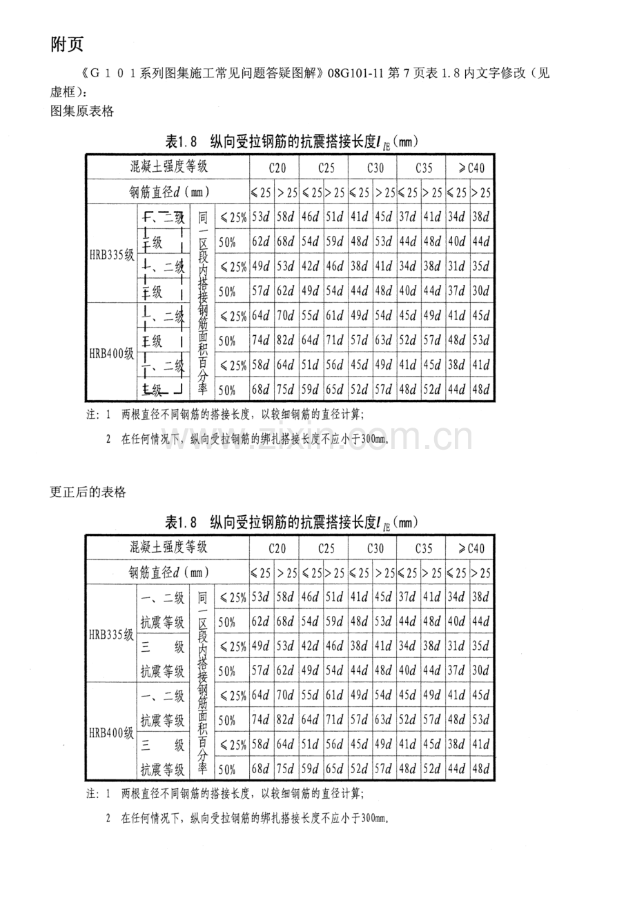 08G101-11《G101系列图集施工常见问题答疑图解》更改说明.doc_第2页