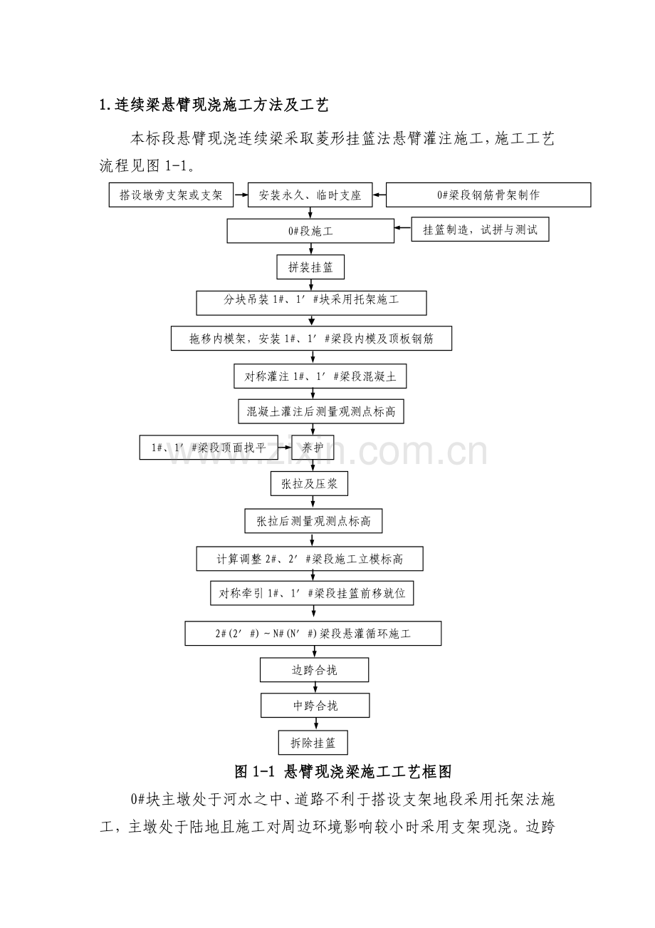 连续梁悬臂法施工工艺(修改版).(DOC).doc_第1页