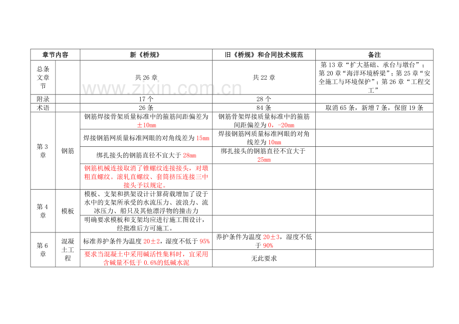 2011《公路桥涵施工技术规范》和2000桥规的主要区别.doc_第3页