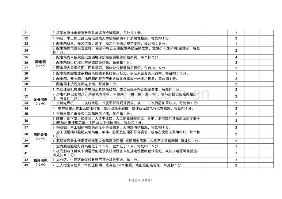 施工用电安全稽查评分表.doc_第2页