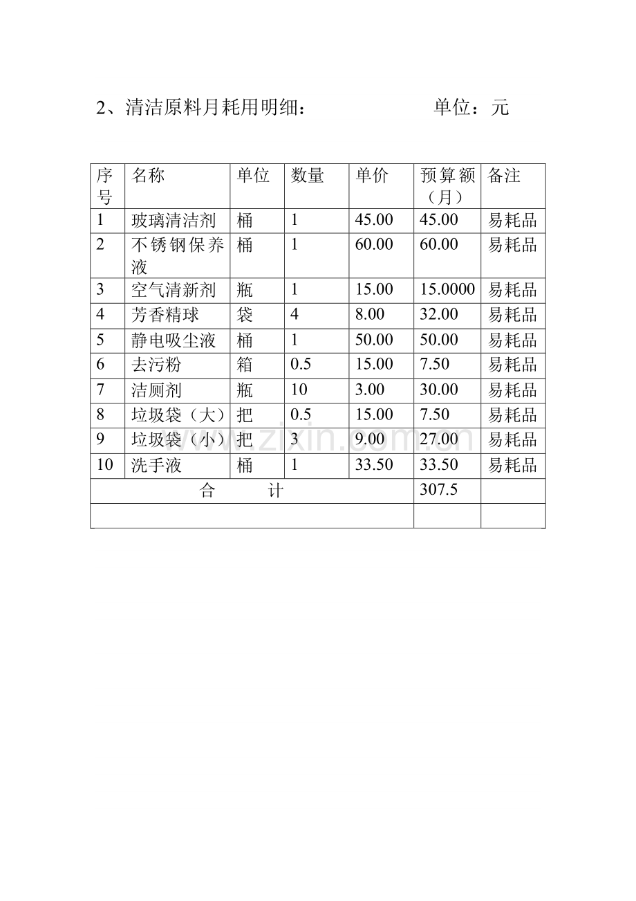 保洁托管方案.doc_第3页