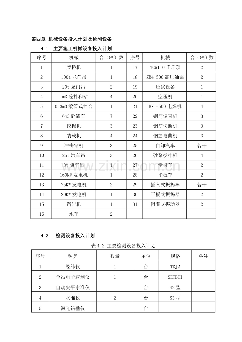 机械设备投入计划及检测设备.doc_第1页