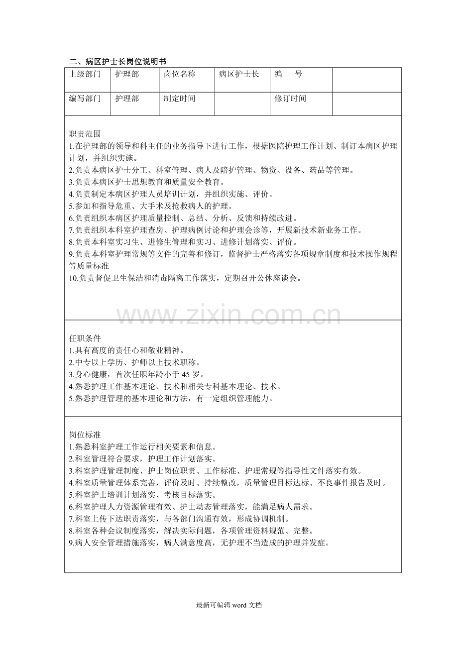 各级护理人员岗位说明书本.doc_第2页