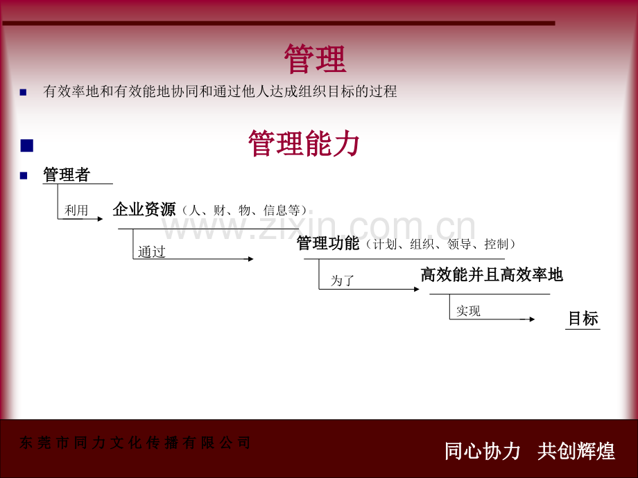 有效管理及向上管理.ppt_第2页