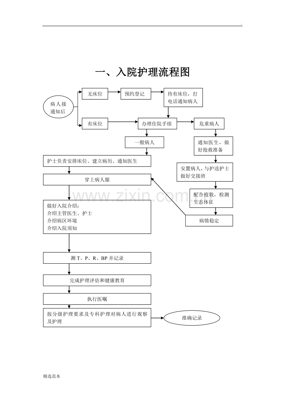 常用护理操作流程(图).doc_第1页