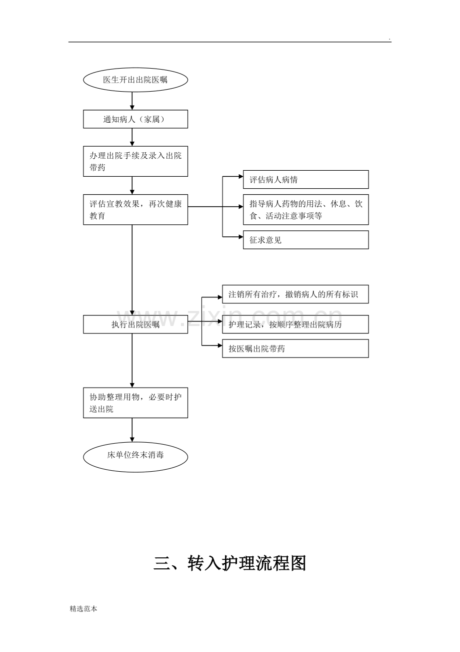 常用护理操作流程(图).doc_第3页