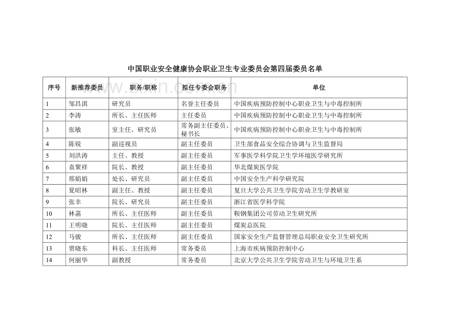 中国职业安全健康协会职业卫生专业委员会.doc_第3页