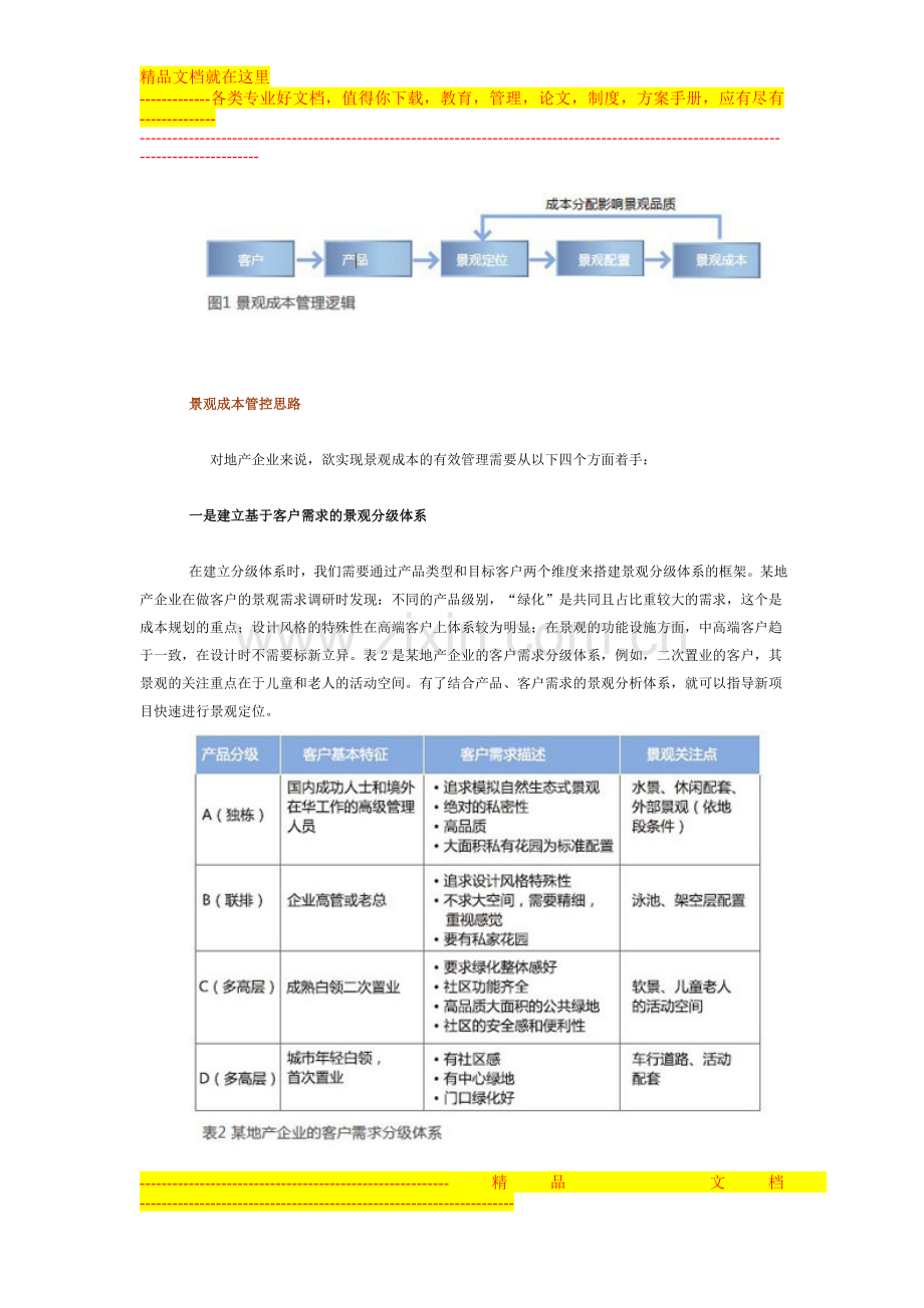 地产景观成本管理浅析.doc_第2页