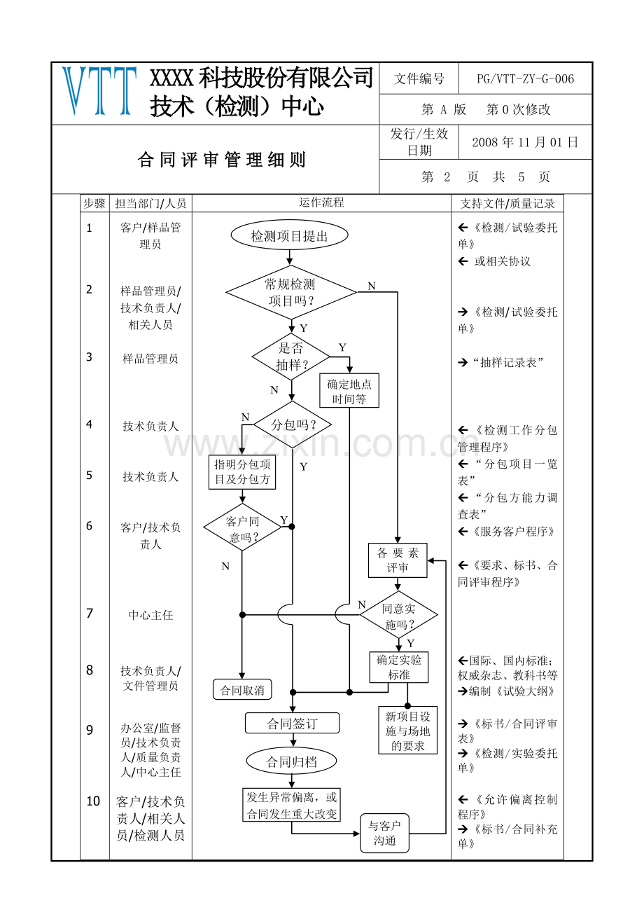 合同评审作业指导书.doc_第2页