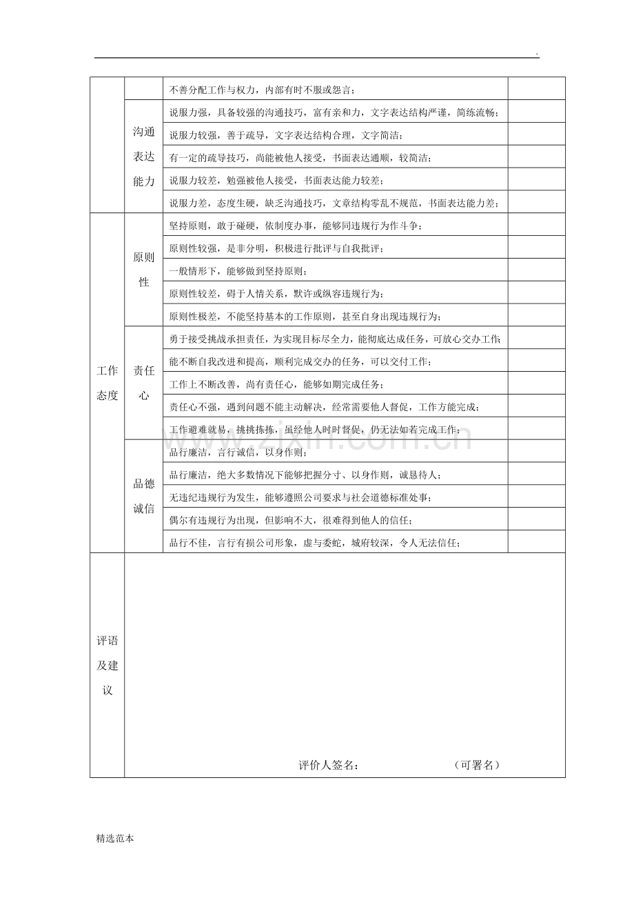 360度绩效评估表下级对上级.doc_第2页