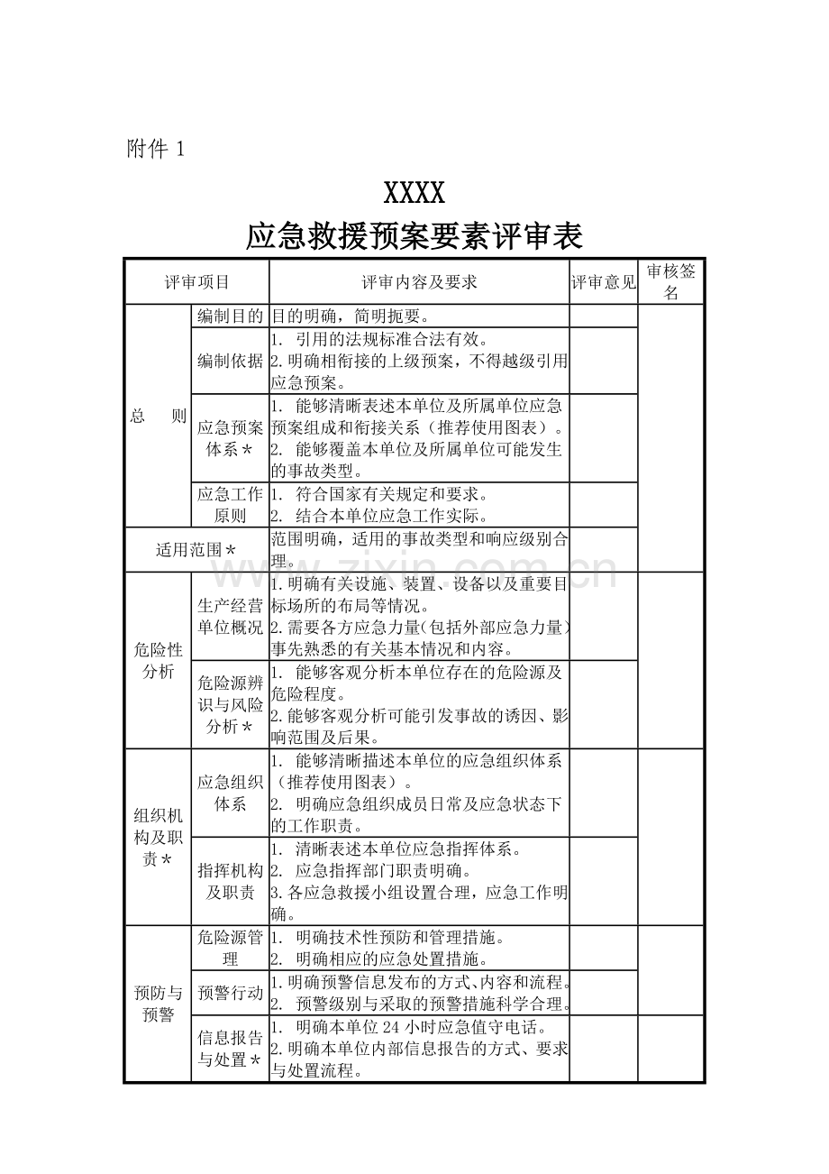 应急预案专家评审意见.doc_第2页