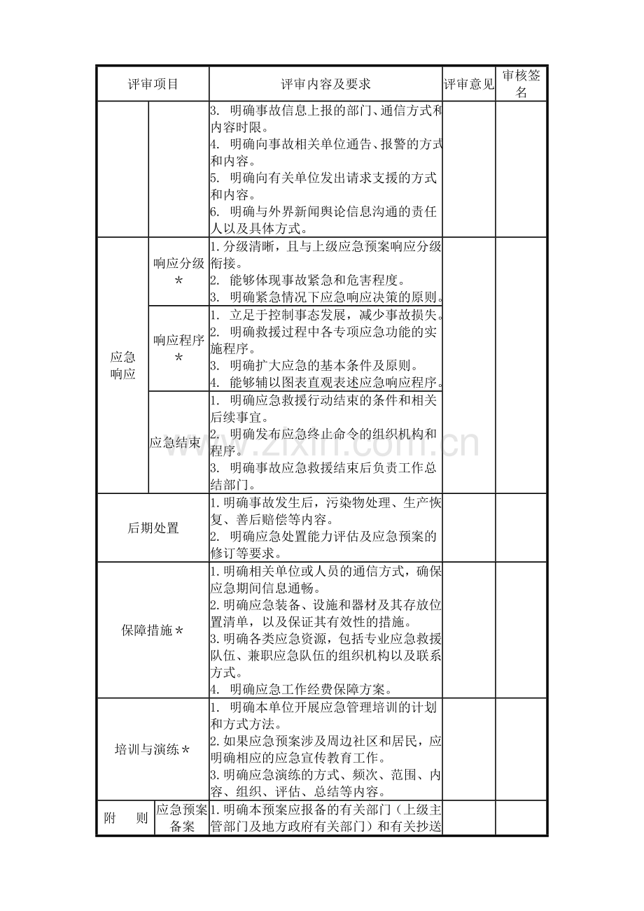 应急预案专家评审意见.doc_第3页