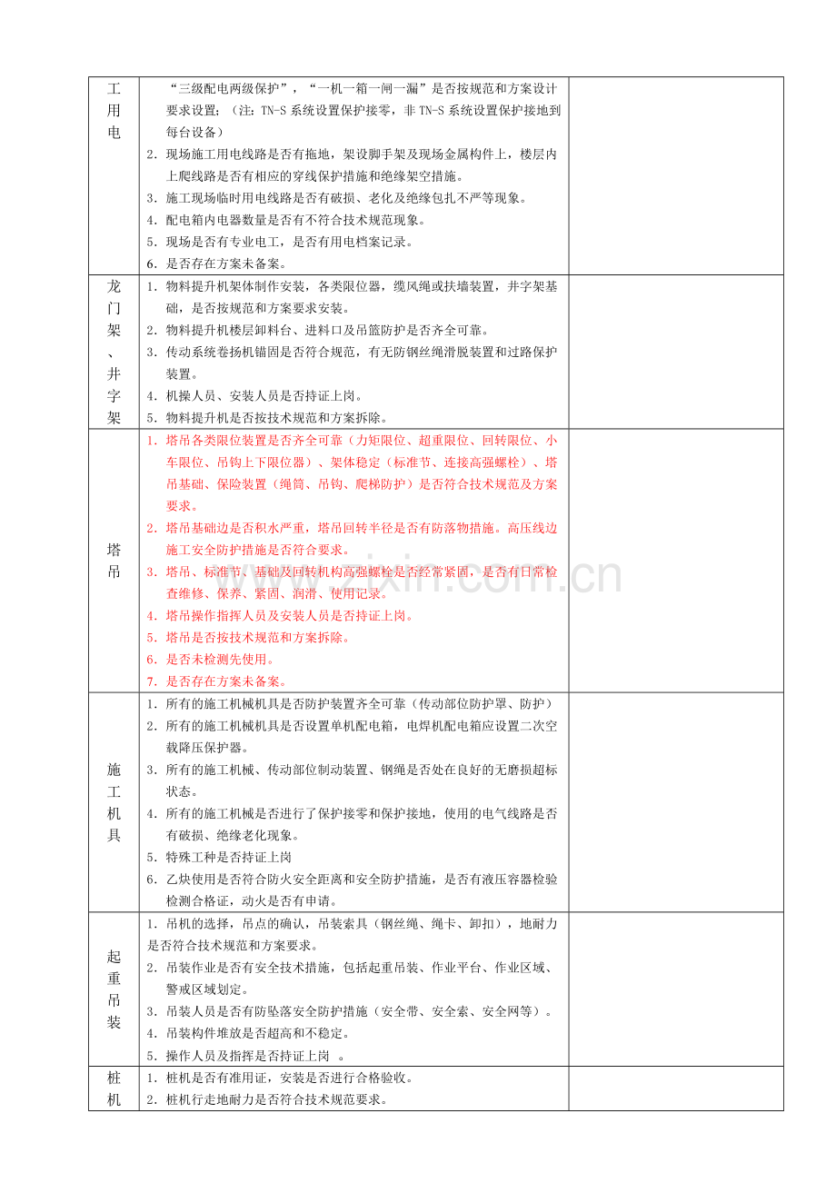 施工现场安全检查记录[1].doc_第2页