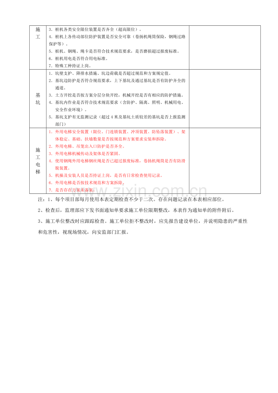 施工现场安全检查记录[1].doc_第3页