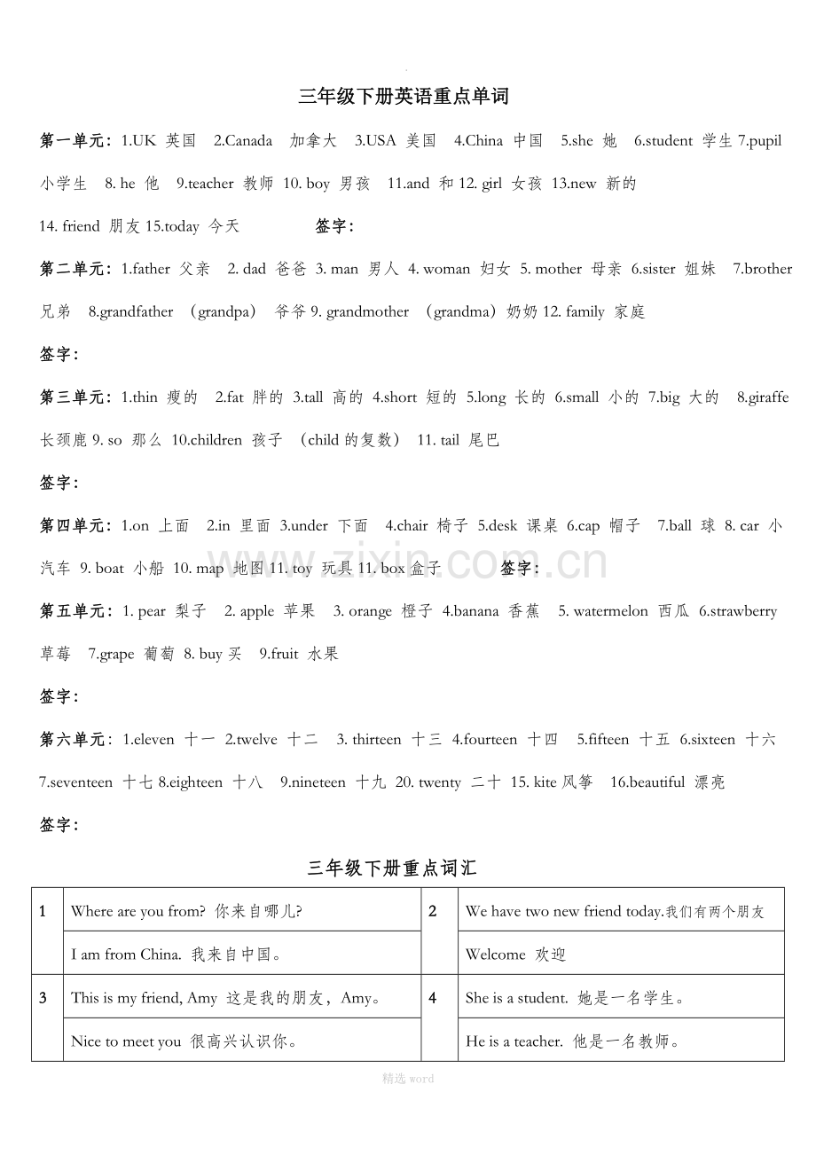 pep人教版三年级下册英语单词及重点句子汇总.doc_第1页