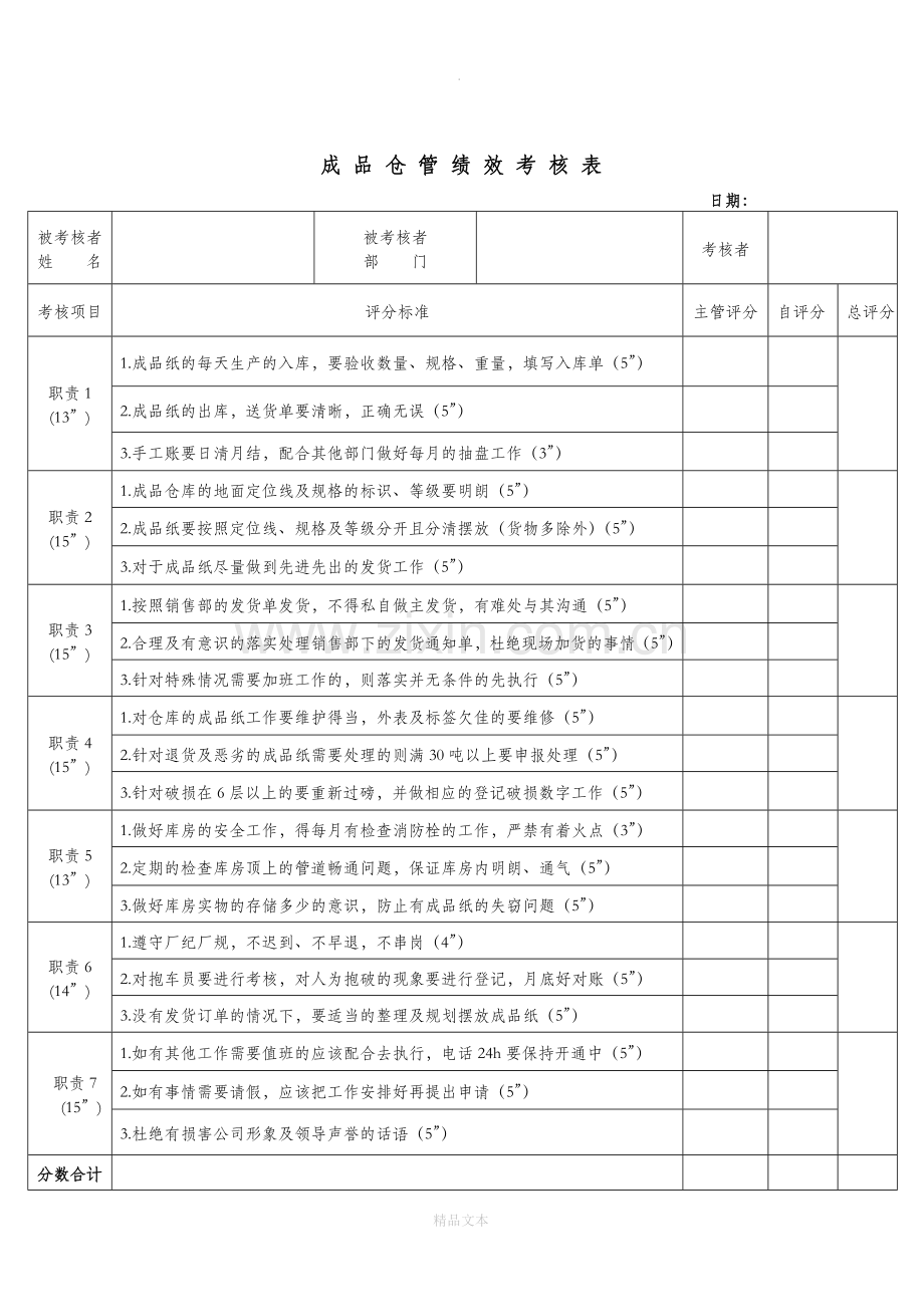 仓库各人员的岗位职责及考核表.doc_第2页